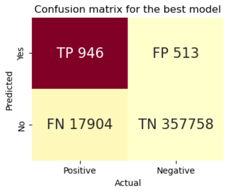 ConfusionMatrix