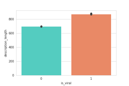 Description lengths error bars