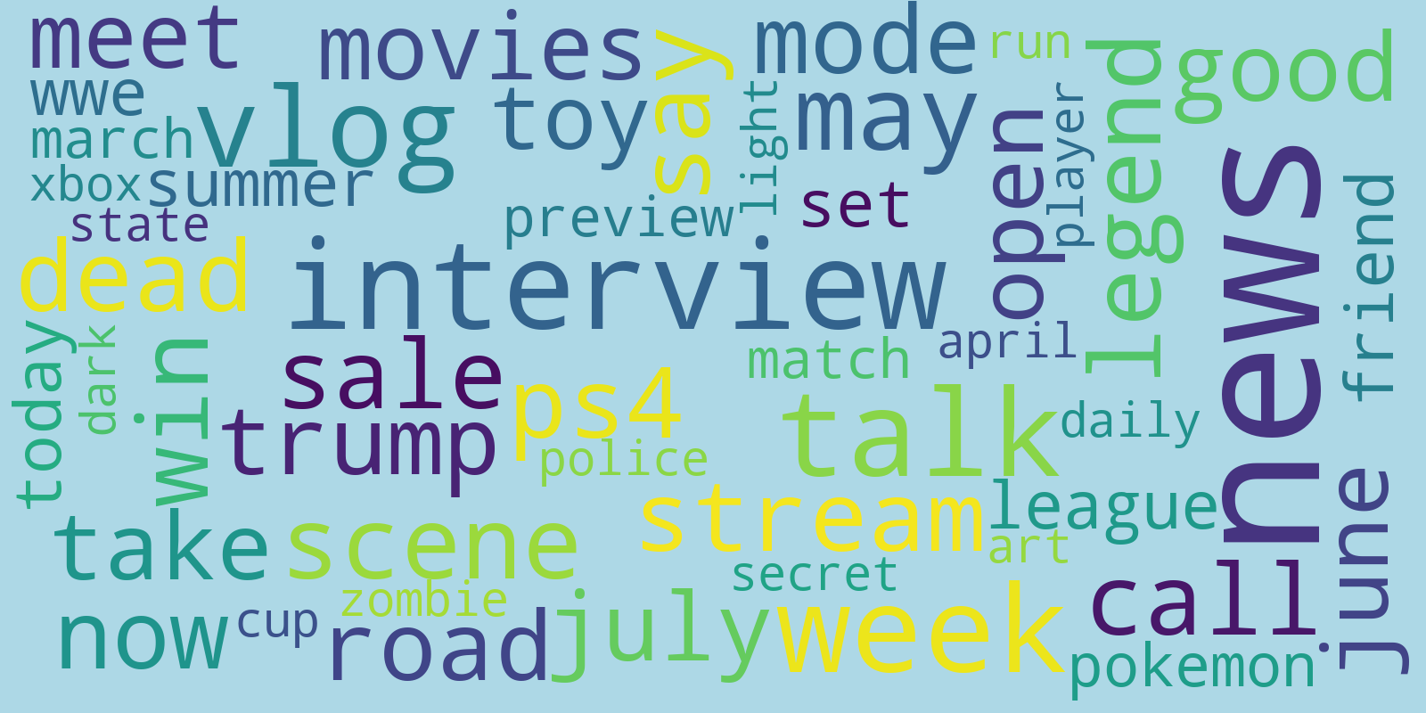 Wordcloud3