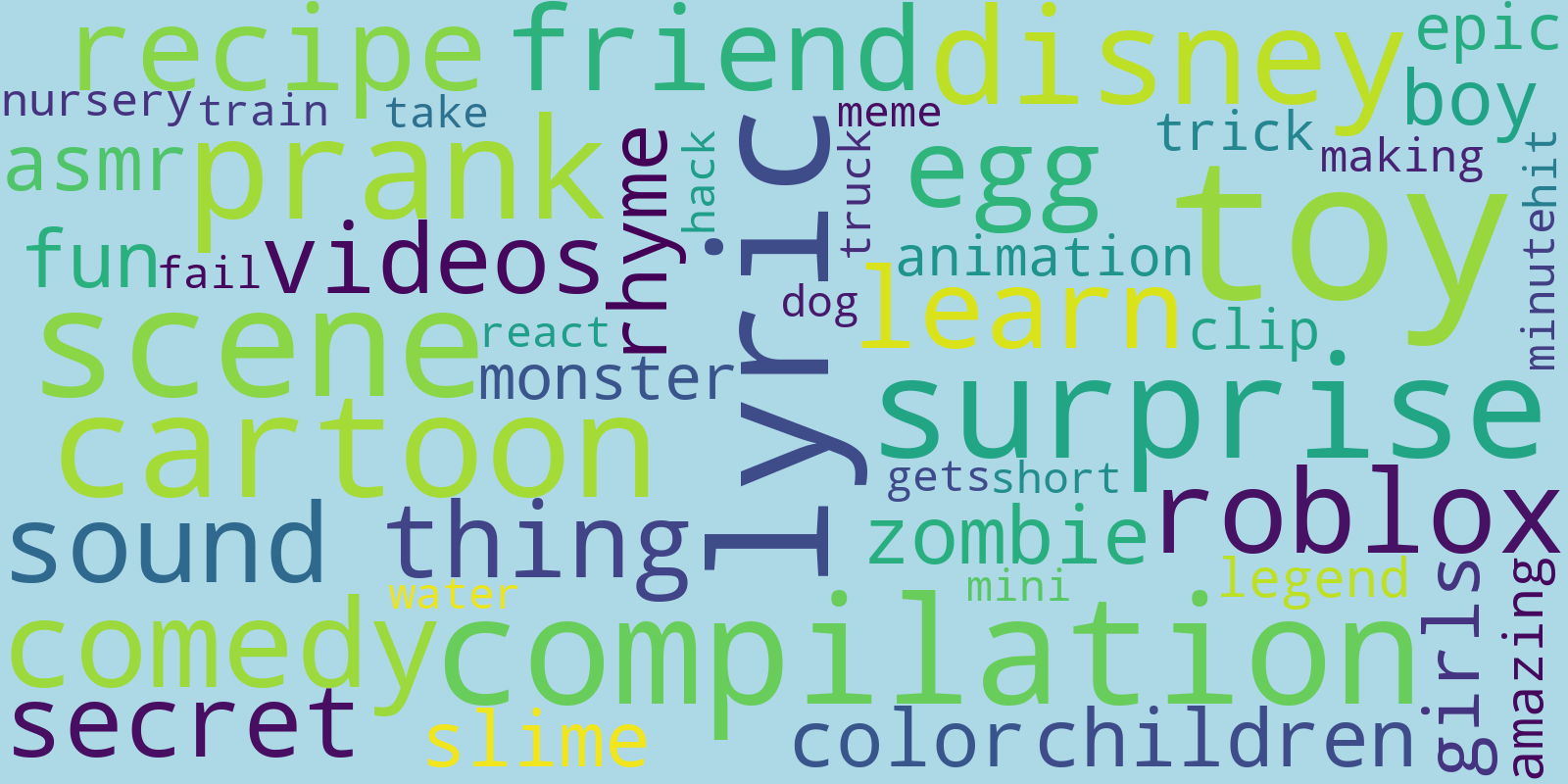 Wordcloud4