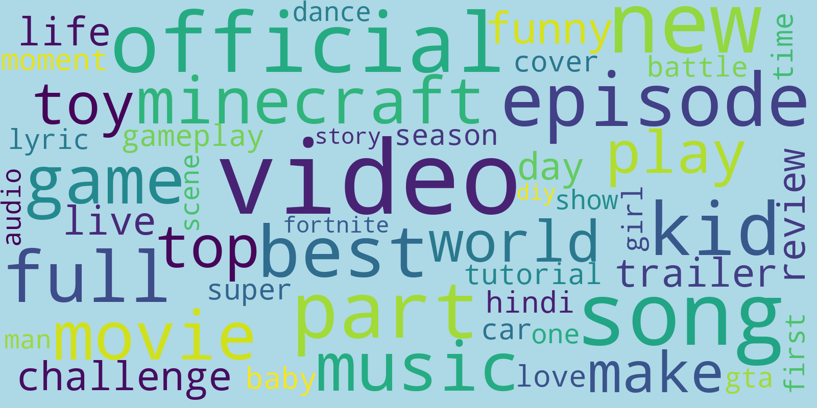 Wordcloud2